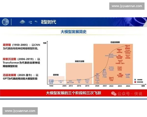 9vs驱动的新时代对抗策略与智能协作发展全景解析趋势研究报告 9vs驱动的新时代对抗策略与智能协作发展全景解析趋势研究报告